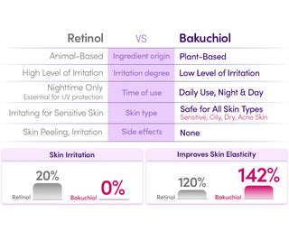 EQQUALBERRY Bakuchiol Plumping Serum de Bakuchiol  antiedad  y minimizador de poros